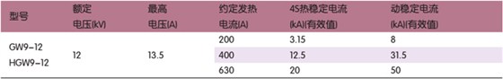 GW9、HGW9-12型户外高压隔离开关技术参数