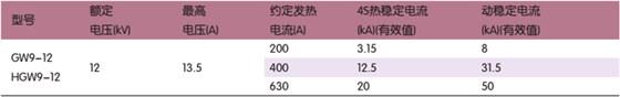 GW9、HGW9-12型户外高压隔离开关技术参数