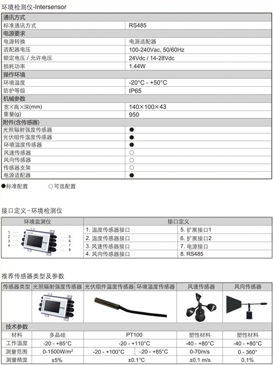 CPS环境检测仪主要参数