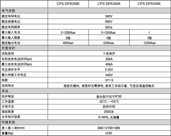 CPS光伏防雷交流柜主要参数