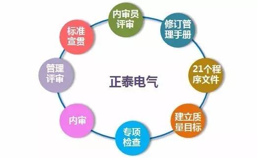 金秋十月 正泰电气体系认证双丰收