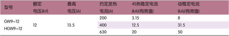 GW9、HGW9-12型户外高压隔离开关技术参数