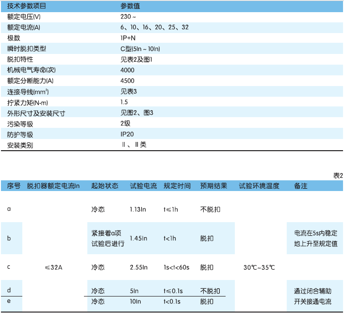 dz158-125塑壳断路器技术参数