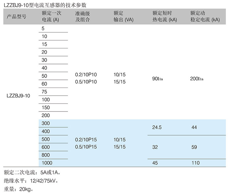 LZZBJ9-10型电流互感器主要参数