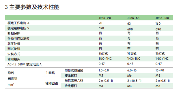 JR36系列热过载继电器主要参数