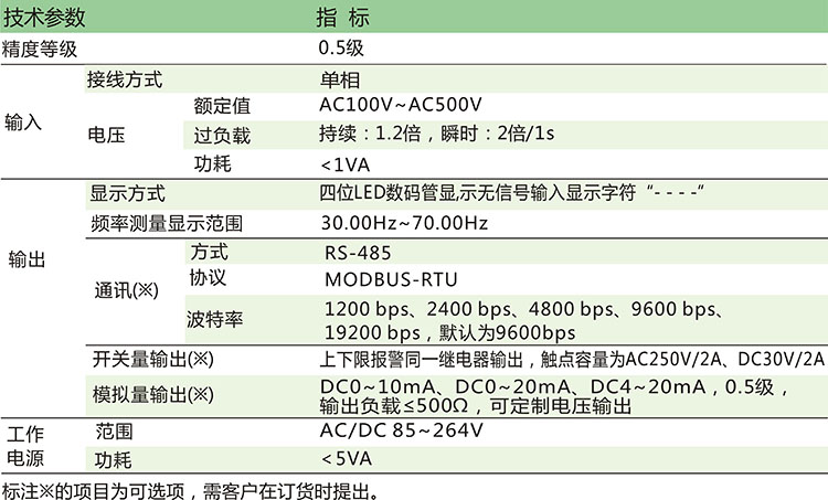 数显频率表-PP7777系列温控仪表主要参数