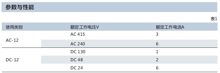 AL-X1报警辅助触头