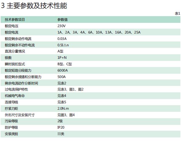 NB1L(6kA)剩余电流动作断路器